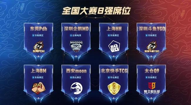 队竞争压力